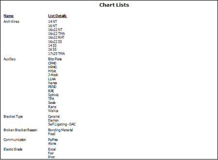 Chart list report