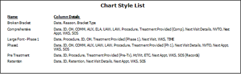 Chart styles report
