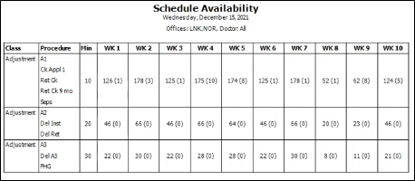 Schedule availability report